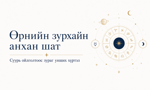 Өрнийн зурхай - Анхан шат